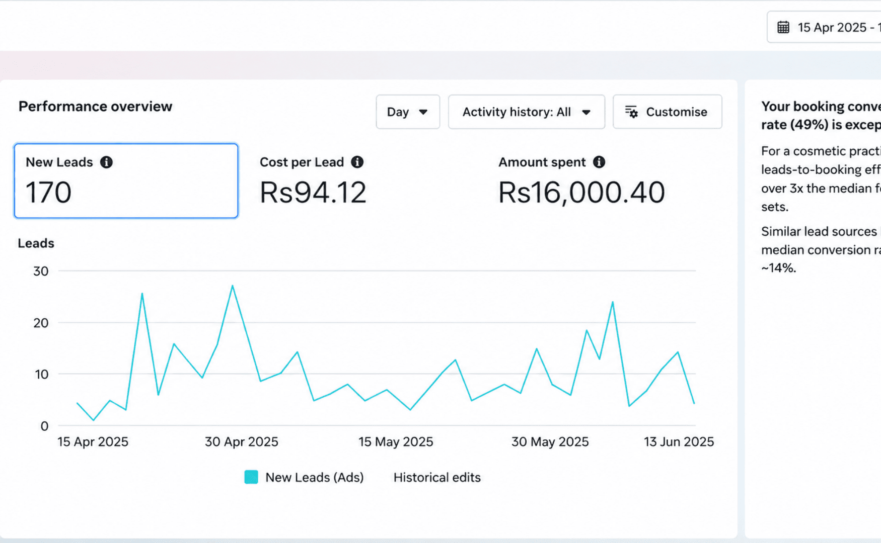 How We Turned 170 Leads into 83 Booked Surgical Consultations (~49% Conversion Rate) Results Proof