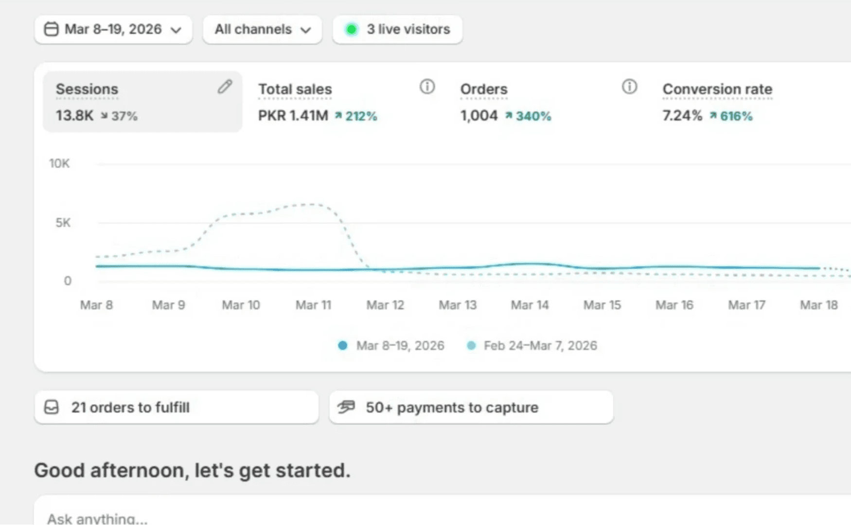 Conversion Funnel Optimization