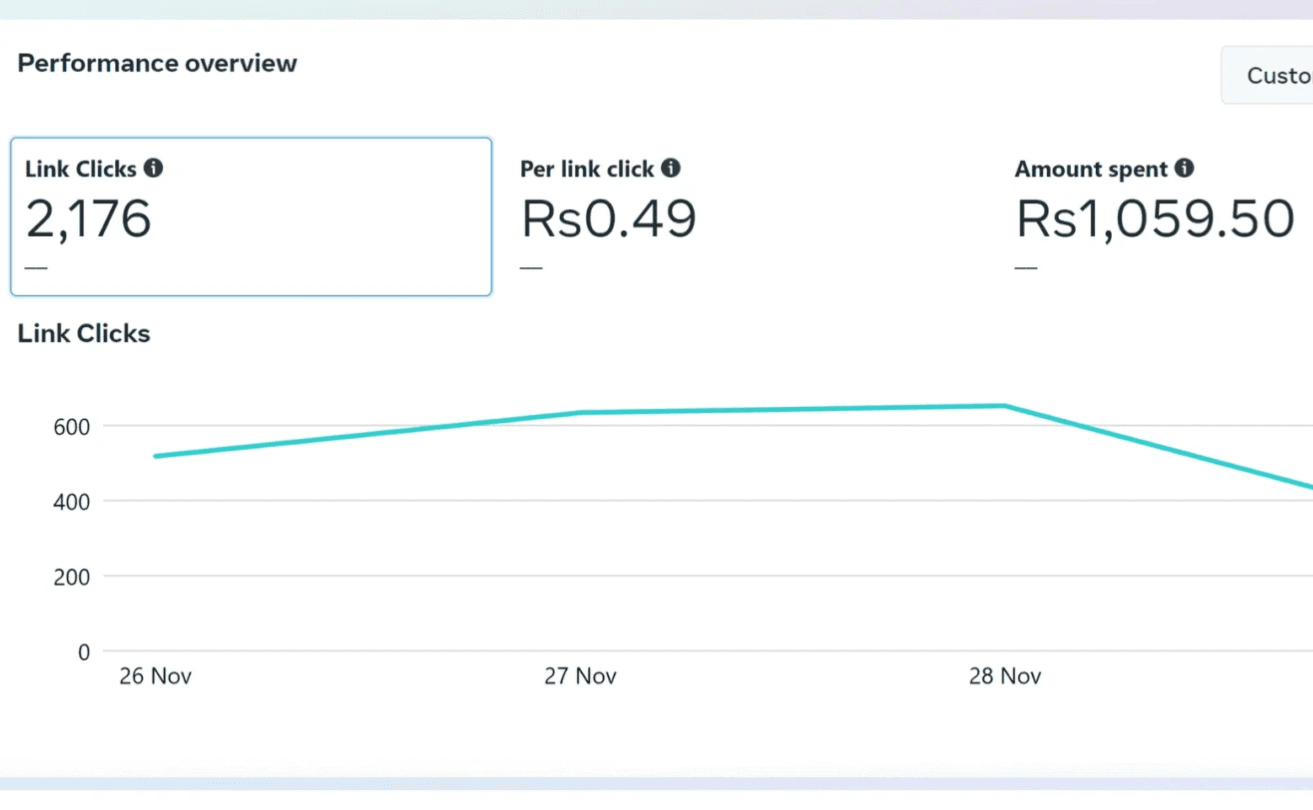E-Commerce Revenue Growth