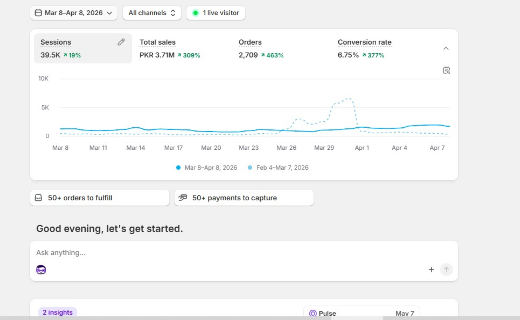 4X Revenue Scaling & 6.75% Conversion Rate