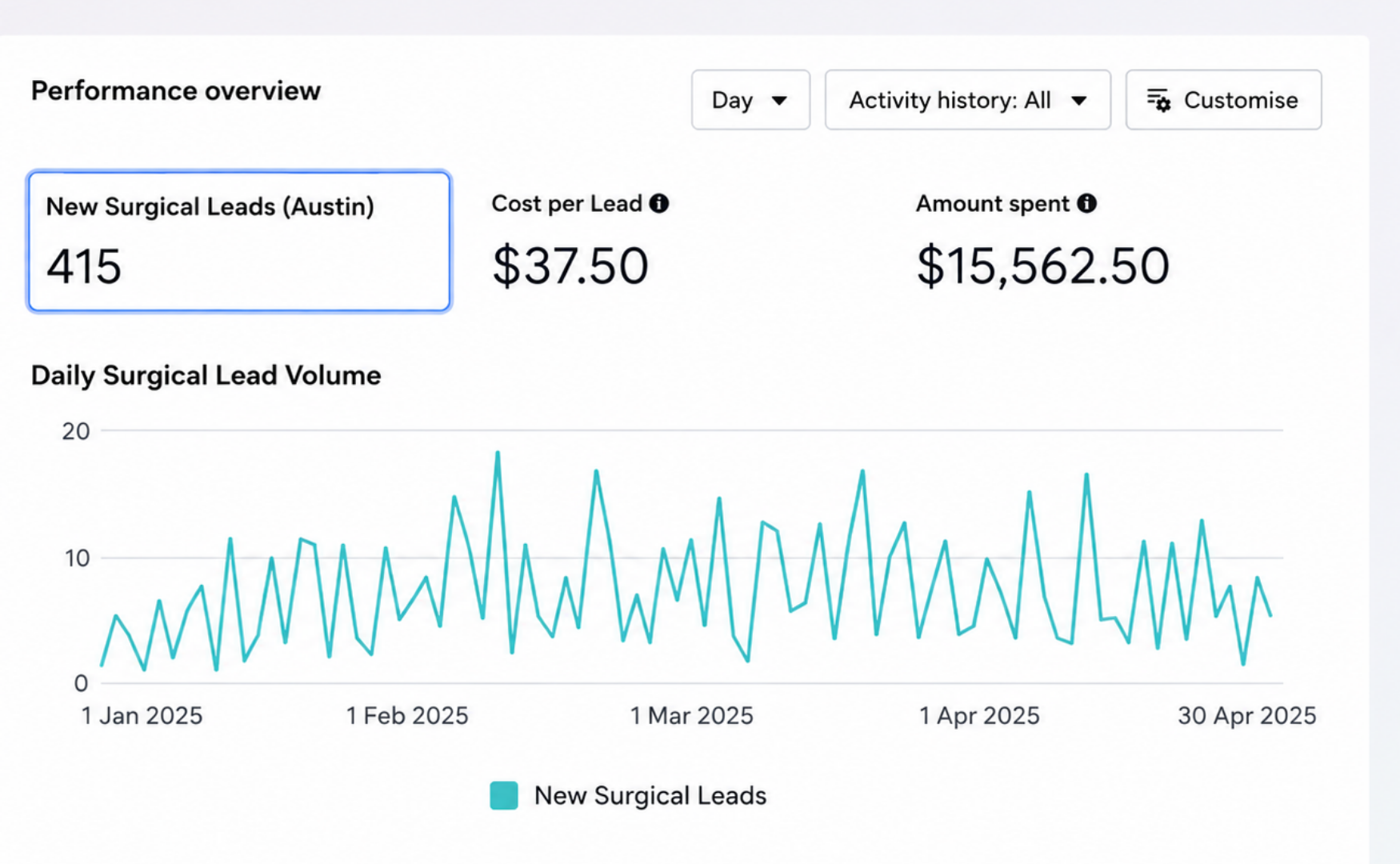 Automated Patient Acquisition & Qualification Pipeline