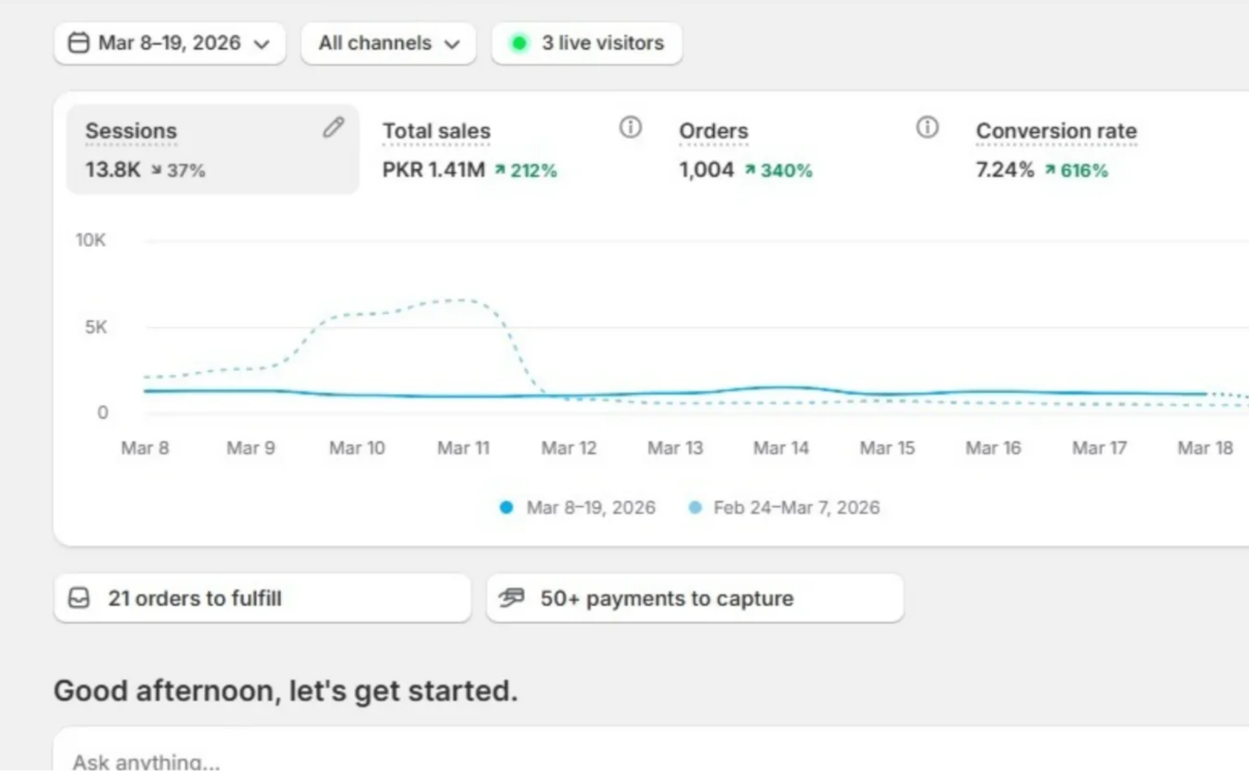 12 Days to 7.24% Conversion Rate & PKR 1.41M Sales