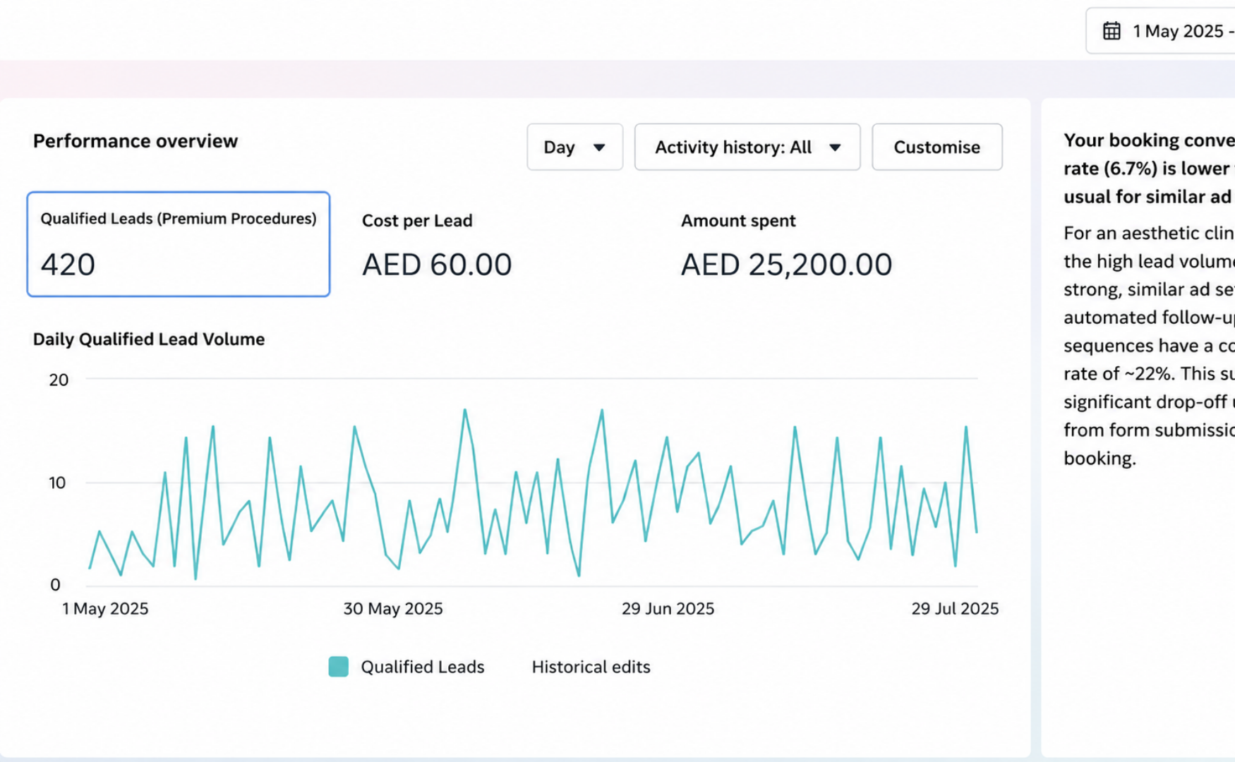 High-Intent Lead Scaling in Saturated Dubai Aesthetic Market