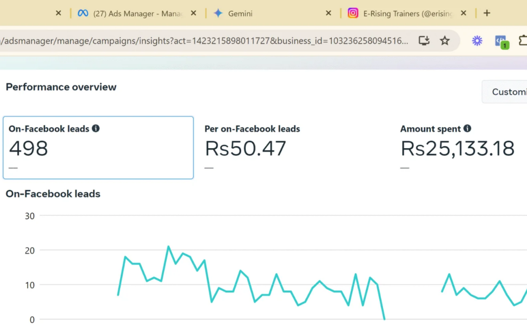 Meta Campaign Restructure & Creative Optimization Pipeline