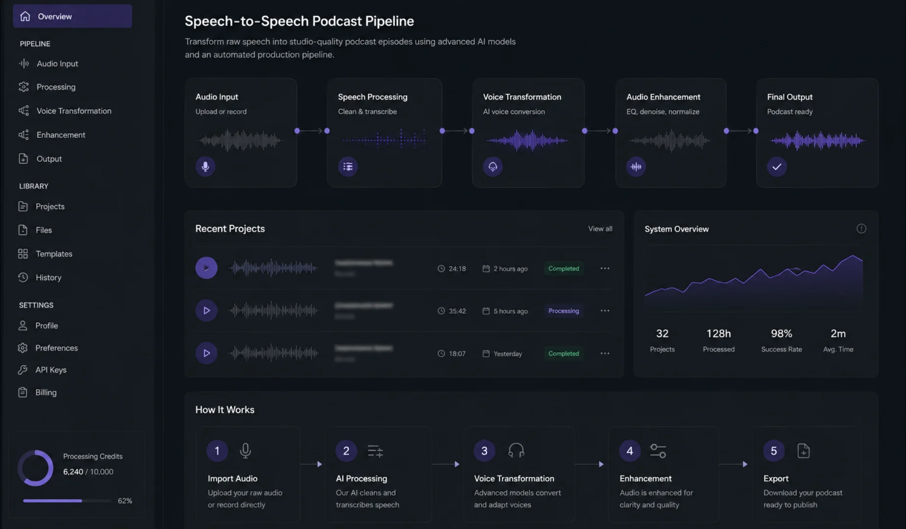 EchoCast — Automated Speech-to-Speech Voice & Podcast Engine